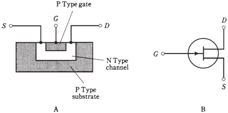 953_N-channel versus P-channel.png